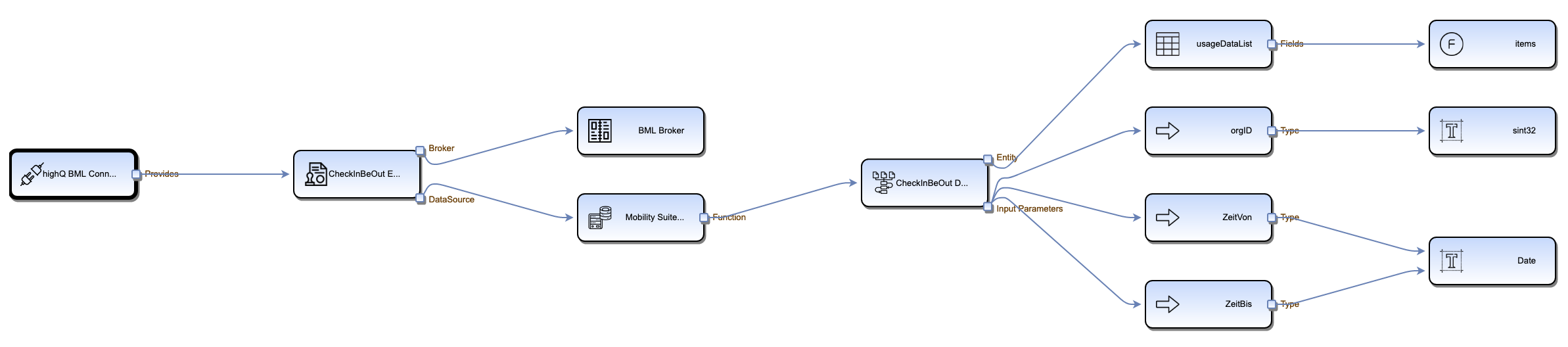 Web Modeler – alt